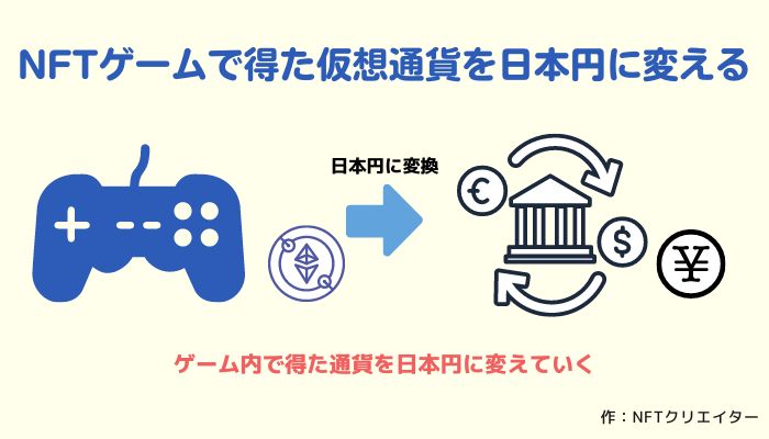 NFTゲームで得た仮想通貨を日本円に変える